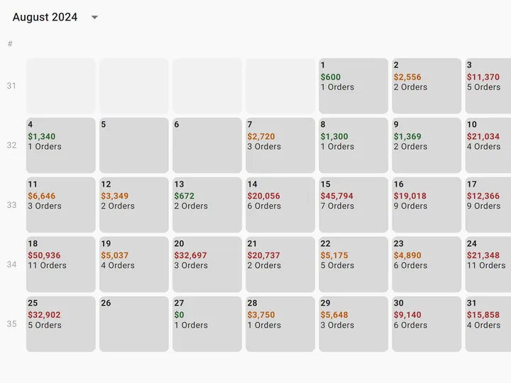 Toy calendar orders management