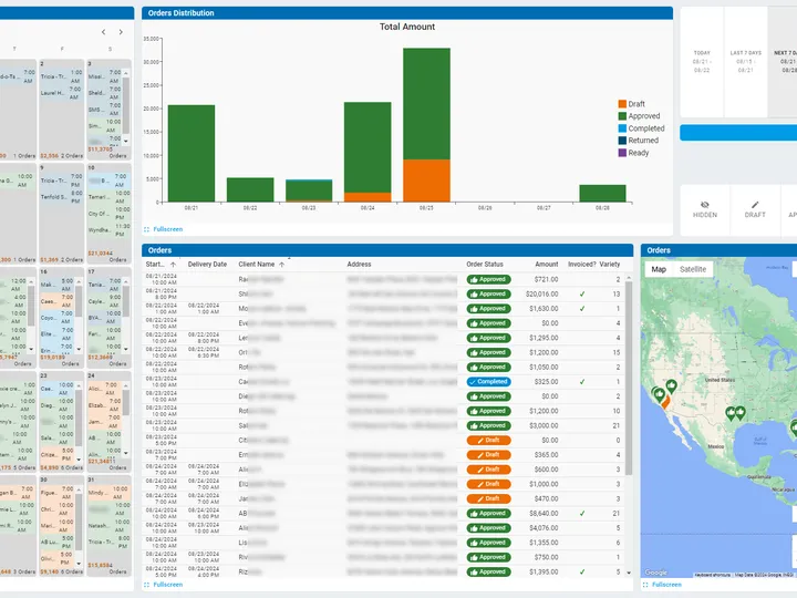 Toycrm dashboard graph total order amount