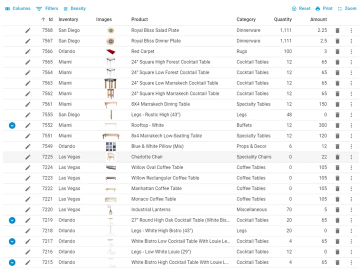 Inventory management overview table