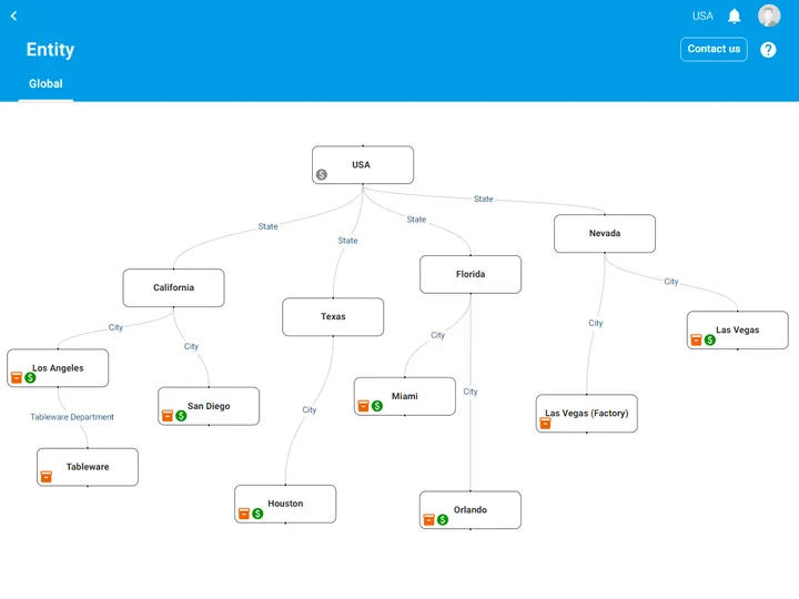 Dynamic entities structure layout management