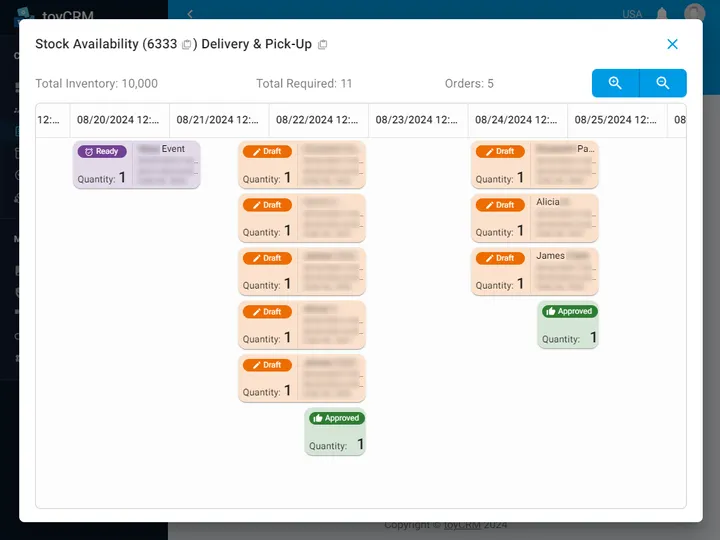 Stock availability visual report management